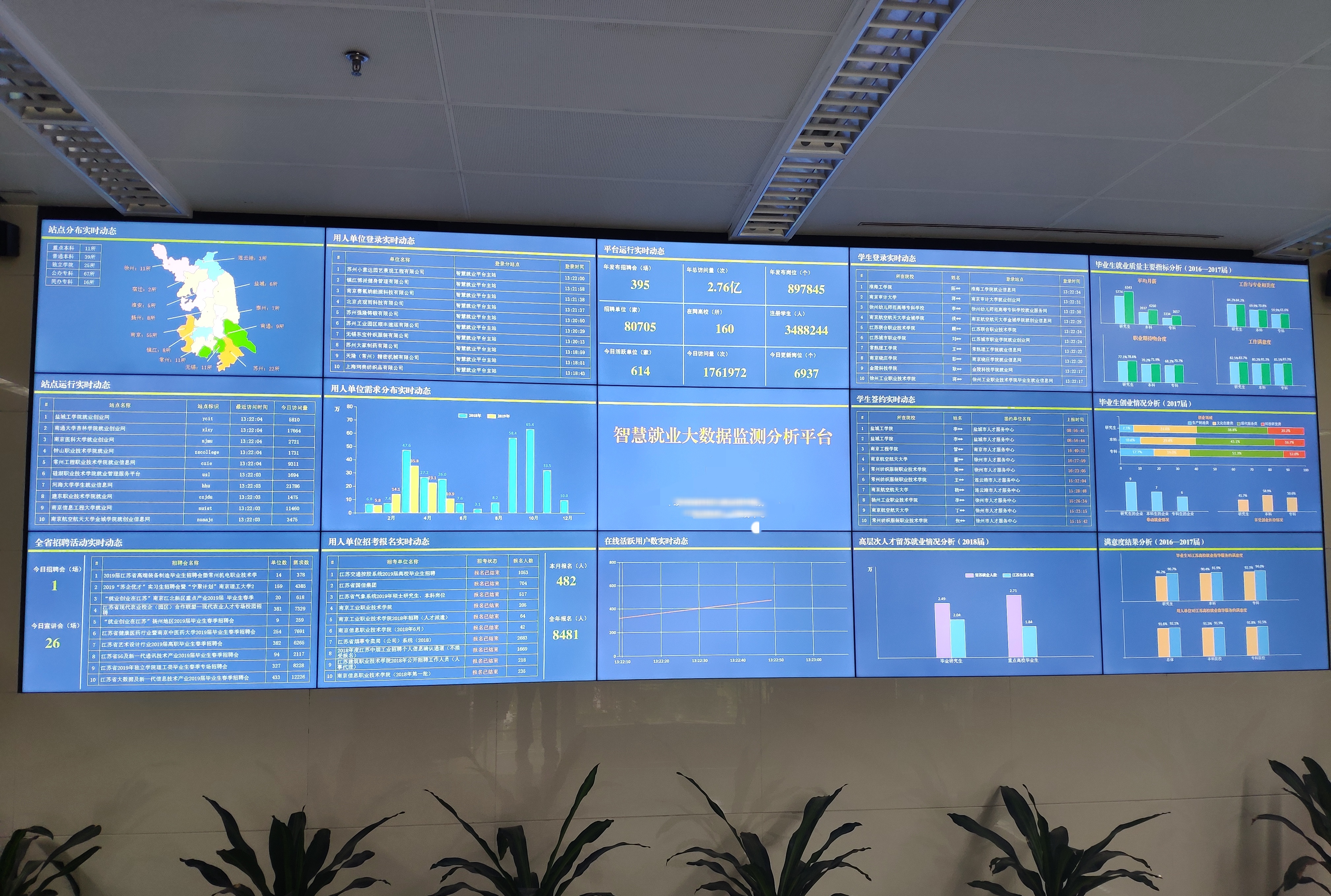 Smart employment big data monitoring and analytics platform on site